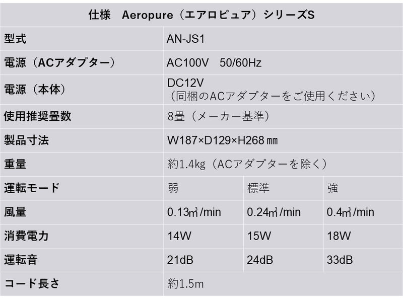 Aeropure（エアロピュア）シリーズS